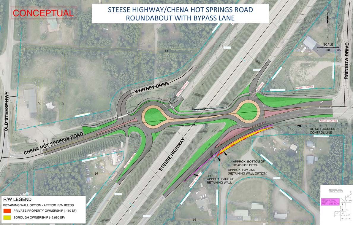 Future roundabouts